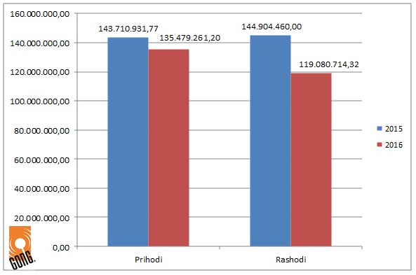 Gdje je nestala digitalizacija? 1